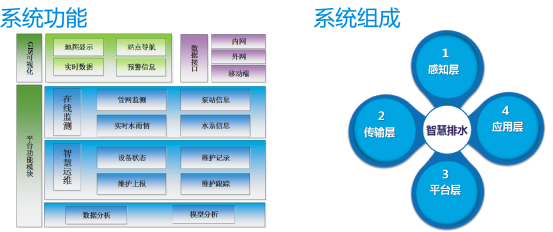 排水管网监测系统