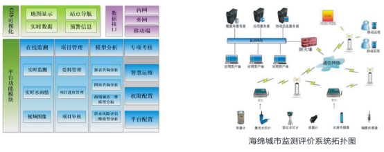 智慧海绵城市建设综合管理平台
