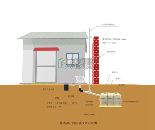玻璃钢夹砂排污水管道-金悦科技