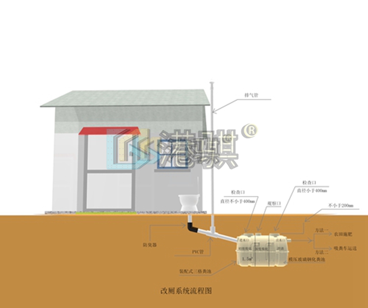 玻璃钢污水管道工艺要求-金悦科技
