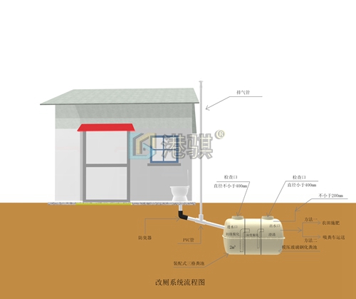 农村旱厕改造提升村民环境-港骐