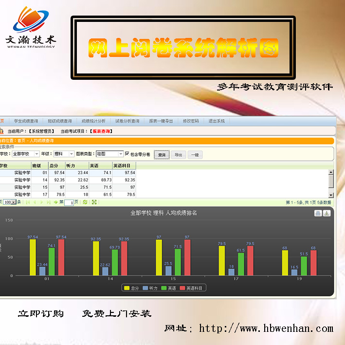 龙海市国内阅卷系统  扫描阅卷系统比较