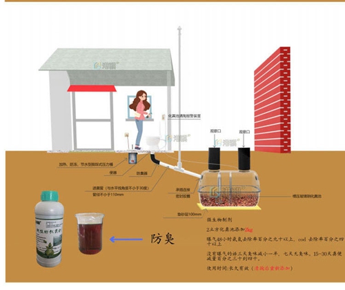 旅游厕所建设与改造 乡镇和村庄公共厕所改造和建设-港骐