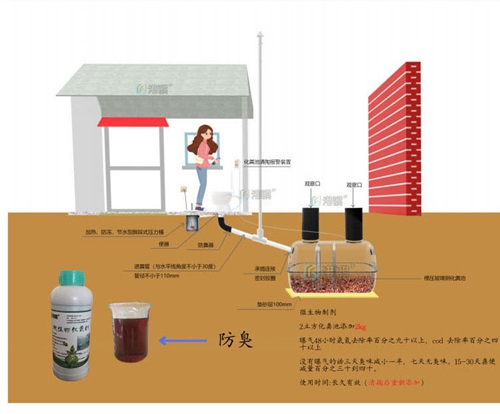 玻璃钢化粪池施工工艺 玻璃钢化粪池埋设方案-港骐