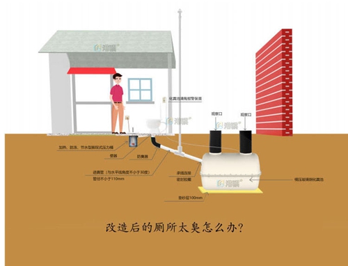 农村污水治理三格式化粪池-港骐