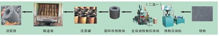 山东一次性还原铁压块机模具的耐用材质Y