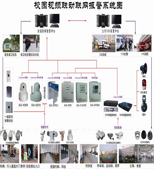 应用校园一键式报警系统-积极创建平安校园