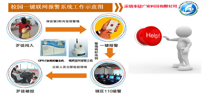 校园一键式紧急报警系统,一键报警装置应用