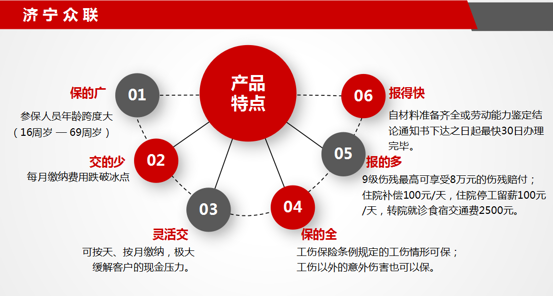 雇主责任险和团体意外险哪个好