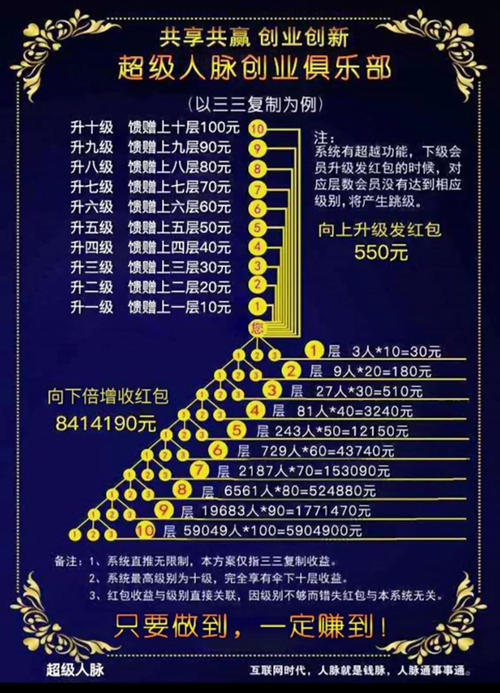 超级人脉系统模式源码出售