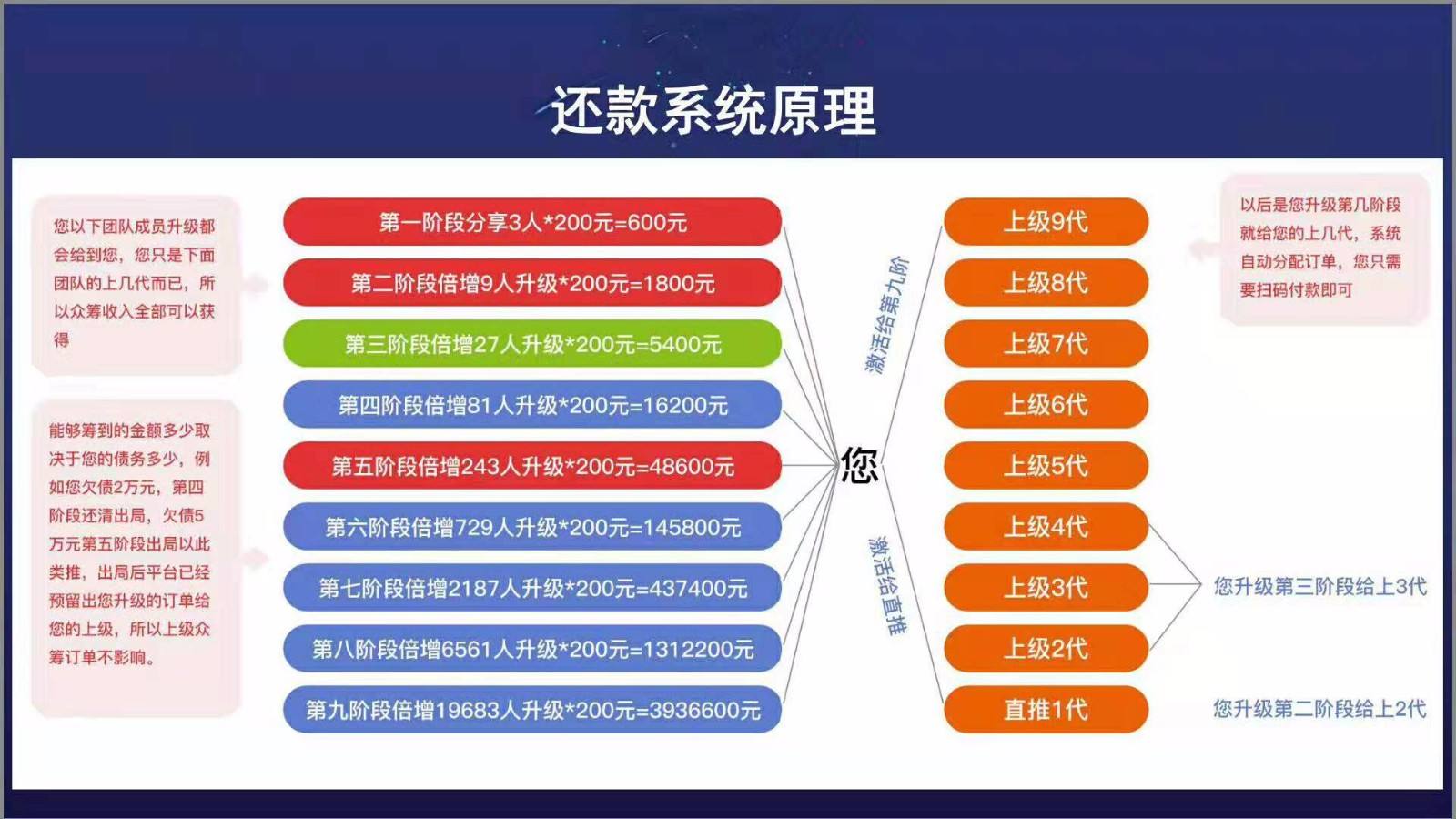 有钱还APP系统模式低价出售