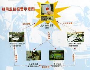 一键紧急报警系统,一键呼叫报警系统应用