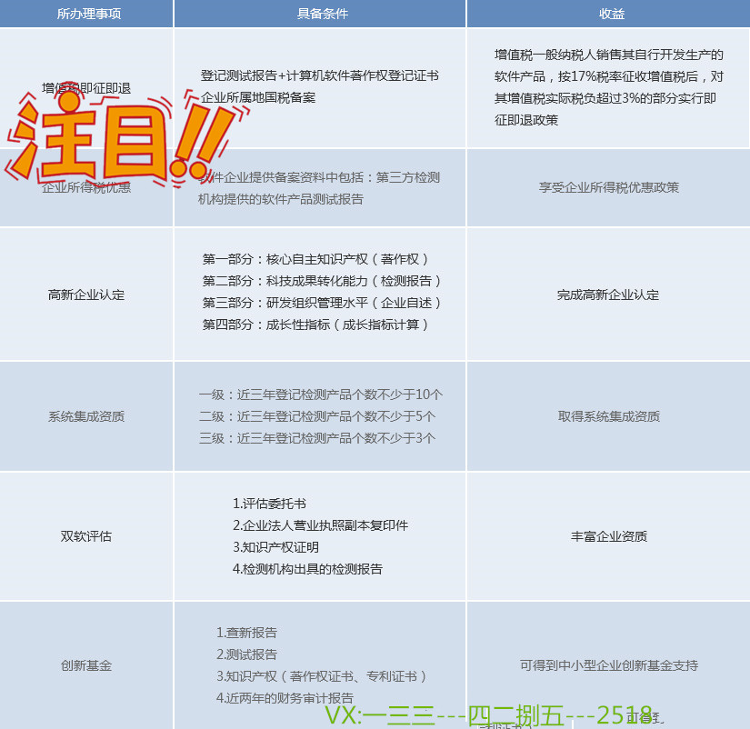 提供软件著作的软件视频录制，可运行视频，提供软件著作可运行软件开发