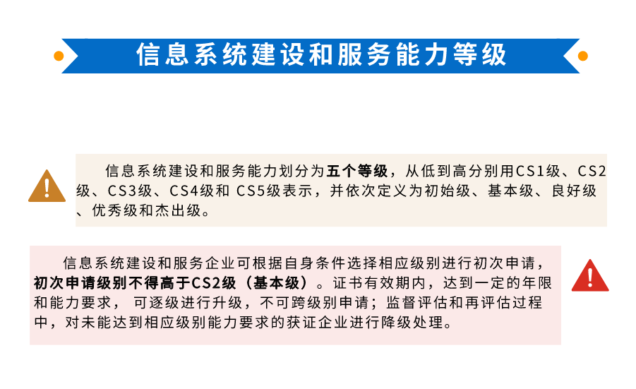 广东省信息系统建设和服务能力评估CS1级