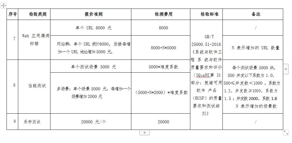 性能测试