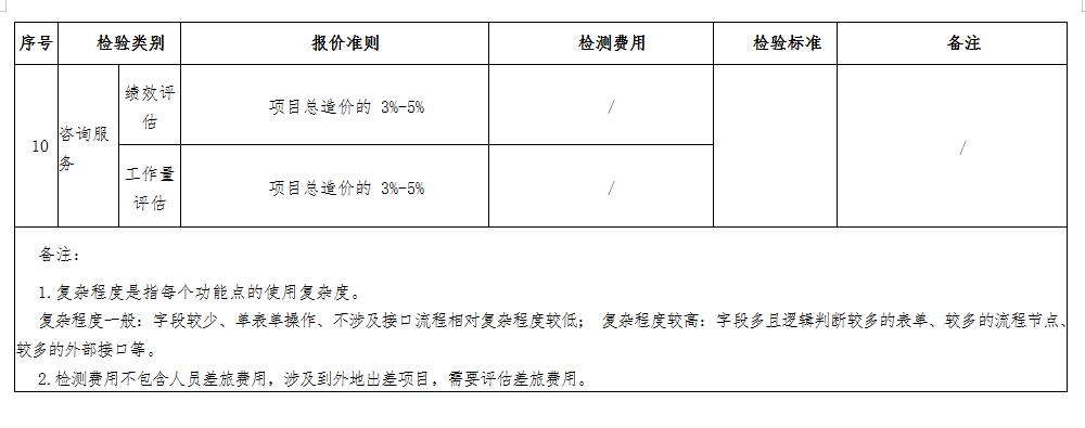 软件或信息化项目咨询服务