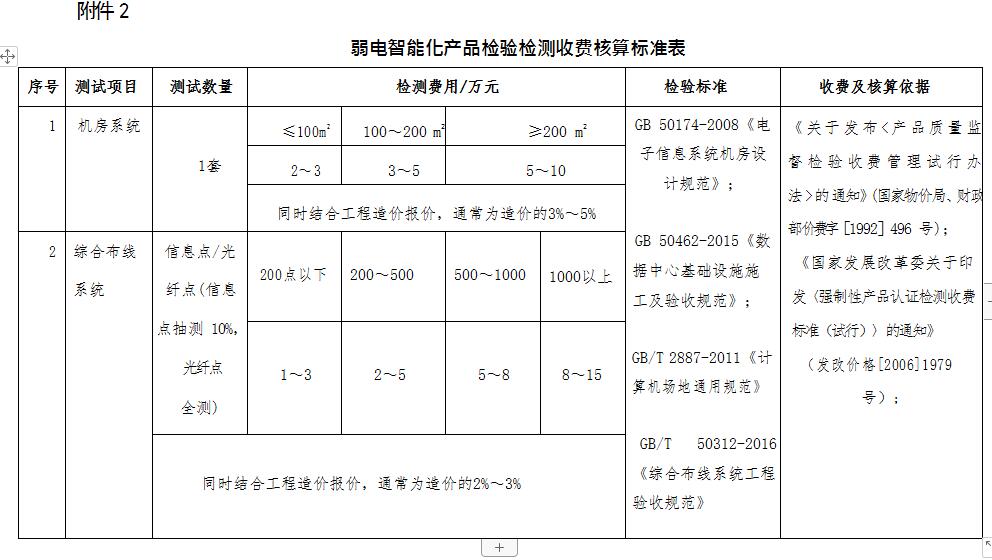 弱电智能化产品检验检测-机房系统