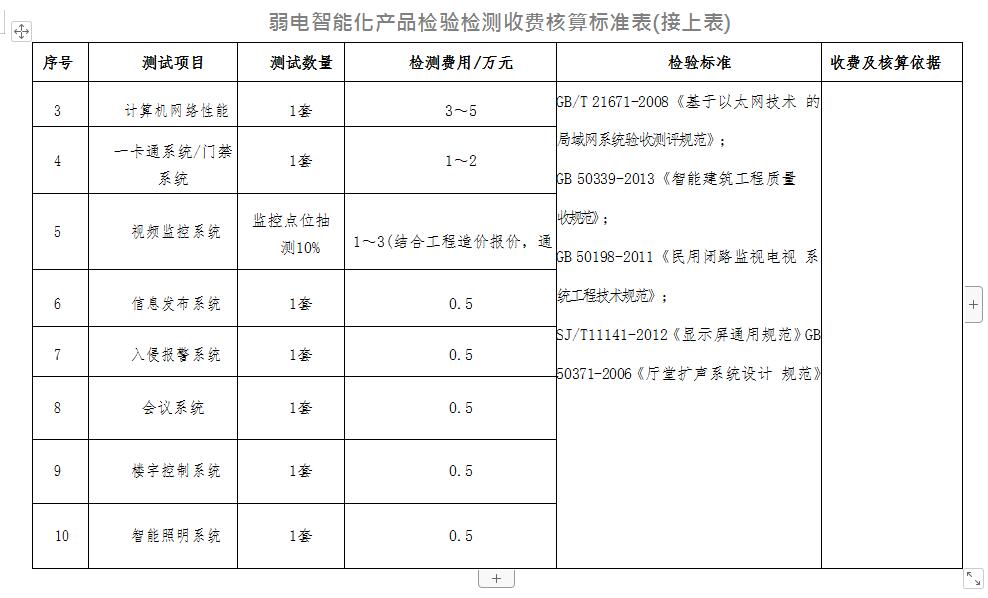 弱电智能化产品检验检测-入侵报警系统检测