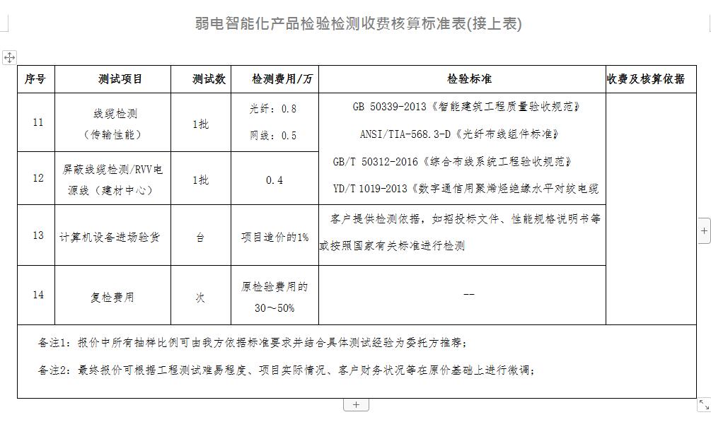 弱电智能化产品检验检测-屏蔽线缆检测/RVV电源线（建材中心）