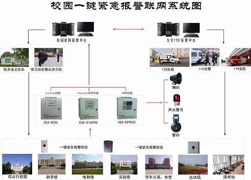 校园一键式报警系统平台,一键式报警系统简介