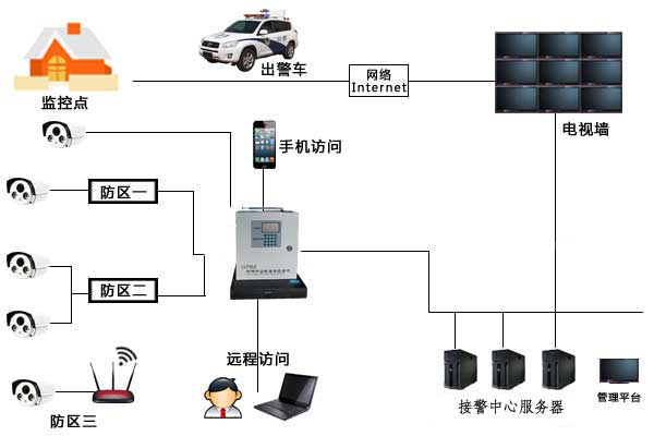 校园一键报警,校园一键式报警系统产品组成