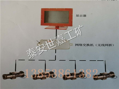 ZSP127煤矿用视频监测装置厂家，矿用视频监测装置概述
