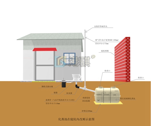 农厕改造视频 农厕怎么改造-港骐