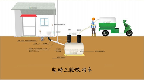 新农村化粪池厂家 农村化粪池作用-港骐