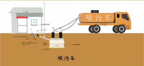 农村化粪池标准尺寸图 农村化粪池建设-港骐