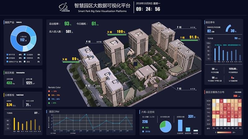 智慧园区系统建设 加强园区管理优化发展