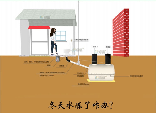 农村化粪池如何防冻 农村家用化粪池设计图-港骐
