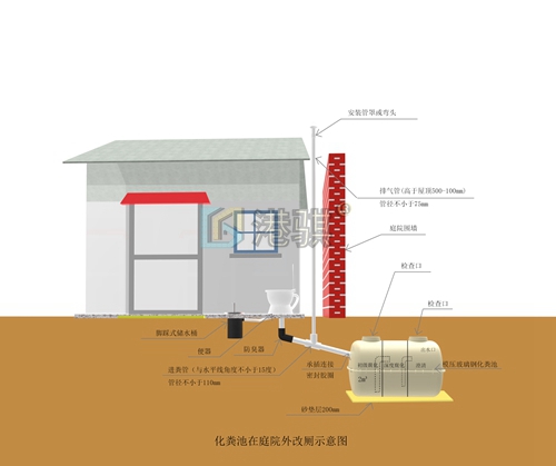 农村化粪池施工方案 农村化粪池成品图-港骐