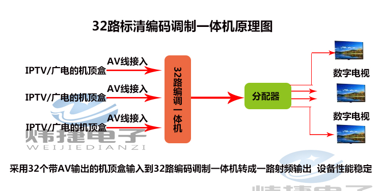 IPTV转DTMB数字调制器 酒店宾馆iptv数字电视系统