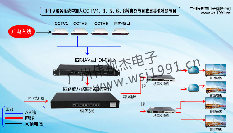 4路8路高端标清编码器 3204DIPTV数字电视系统设备 AV输入IP输出