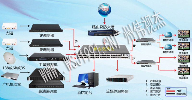 IPTV数字转模拟一体机 2500C数字调制器 酒店电视系统设备