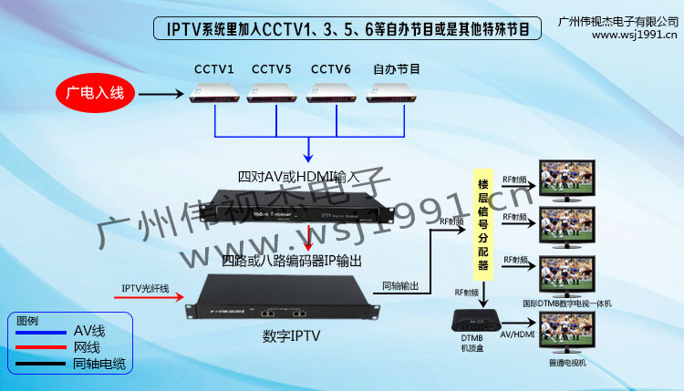 4路8路标清编码器 酒店IPTV系统编码器 数字电视前系统设备H 264