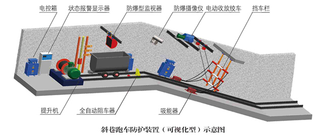 防跑车装置，防跑车装置厂家