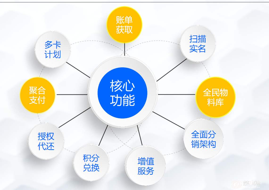 智能还款APP中介代还APP开发