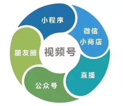 视频号引流推广好帮手微推贝贝