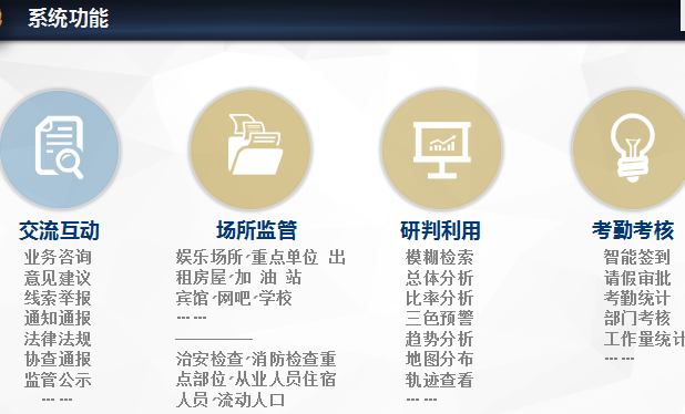 掌上治安管控系统、治安要素管控平台