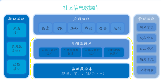 治安综合智慧感知社区，治安综合智慧感知小区