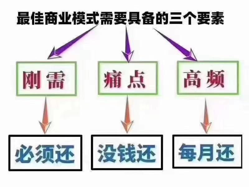 智能代还软件开发公司提供系统源码服务
