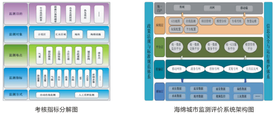 城市智慧排水系统-智慧排水