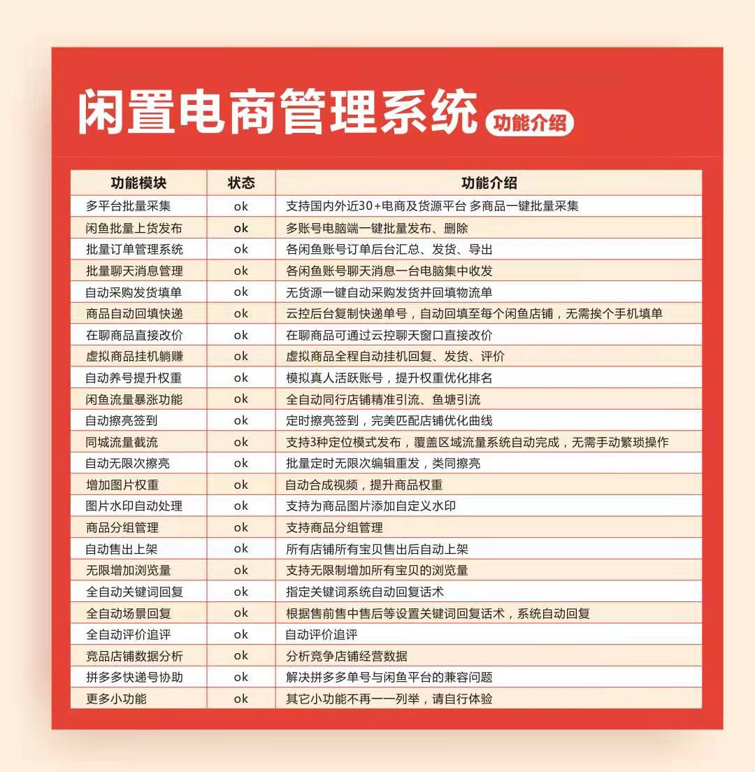 带你了解闲鱼店真多系统