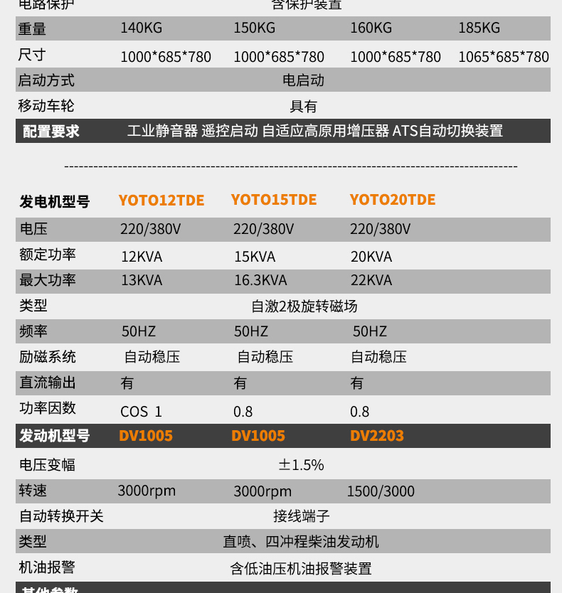 发电机组价格