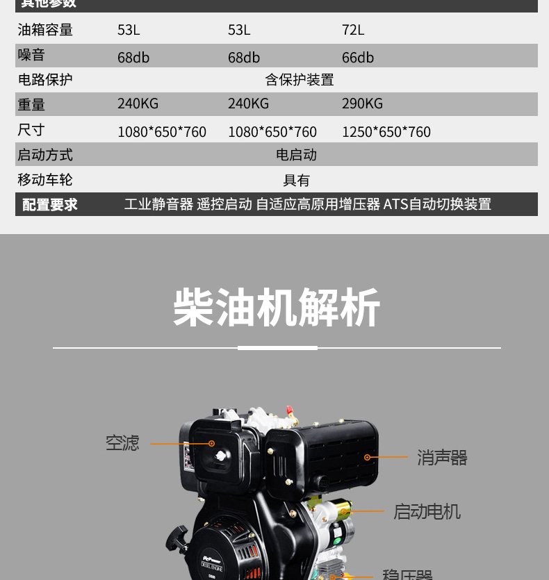 20kw进口发电机
