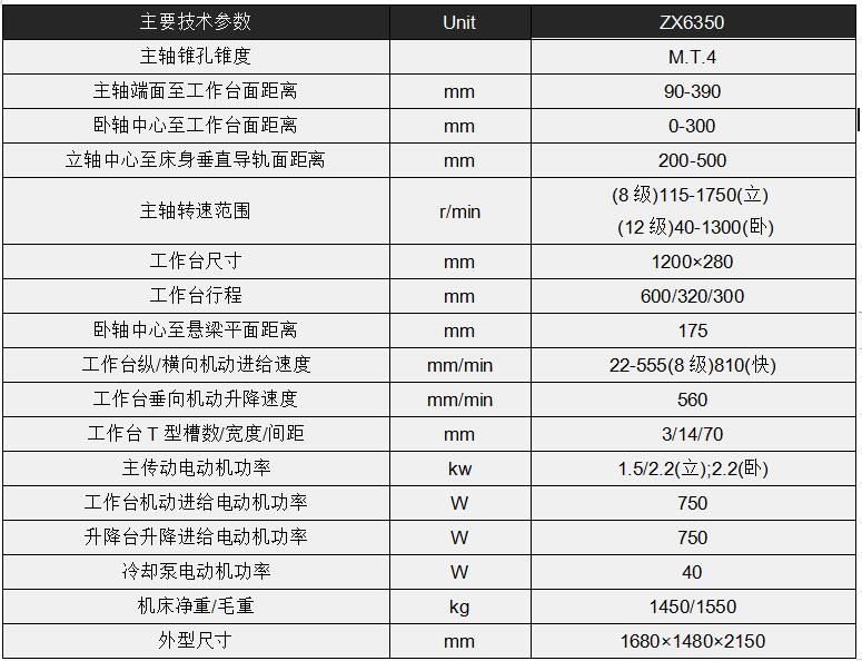 翔宇ZX6350钻铣床 外观造型大方美观，总体布局匀称