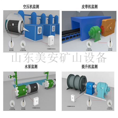 煤矿皮带机水泵提升机温度振动电压电流功率在线监测