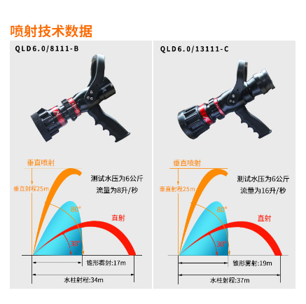 供应消防直流喷雾水枪 65多功能水枪 无后座力水枪 消防黑枪 2000