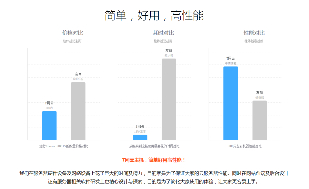 国内高性能云服务器首月24 更多优惠等你来选